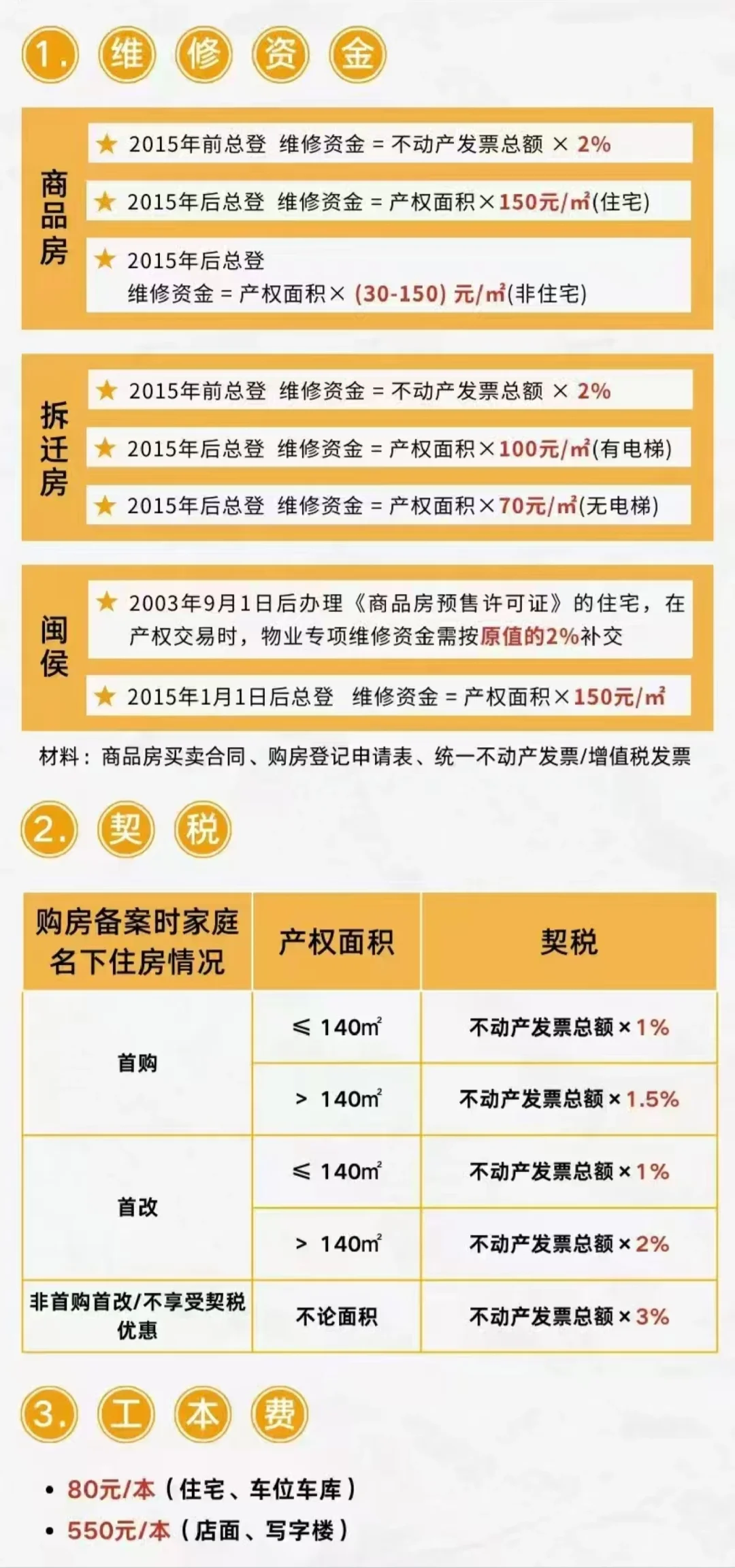 隐形税费吞掉30万差价？