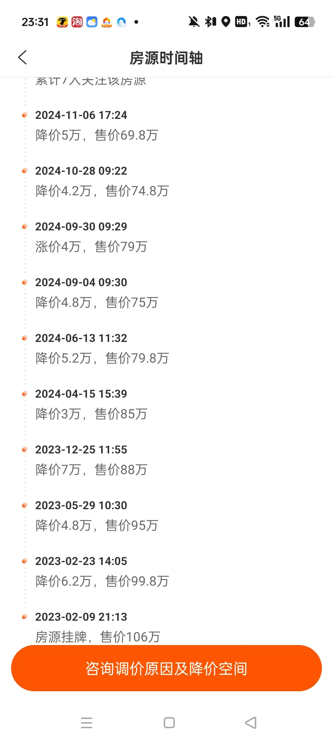 房子降价的恐怖