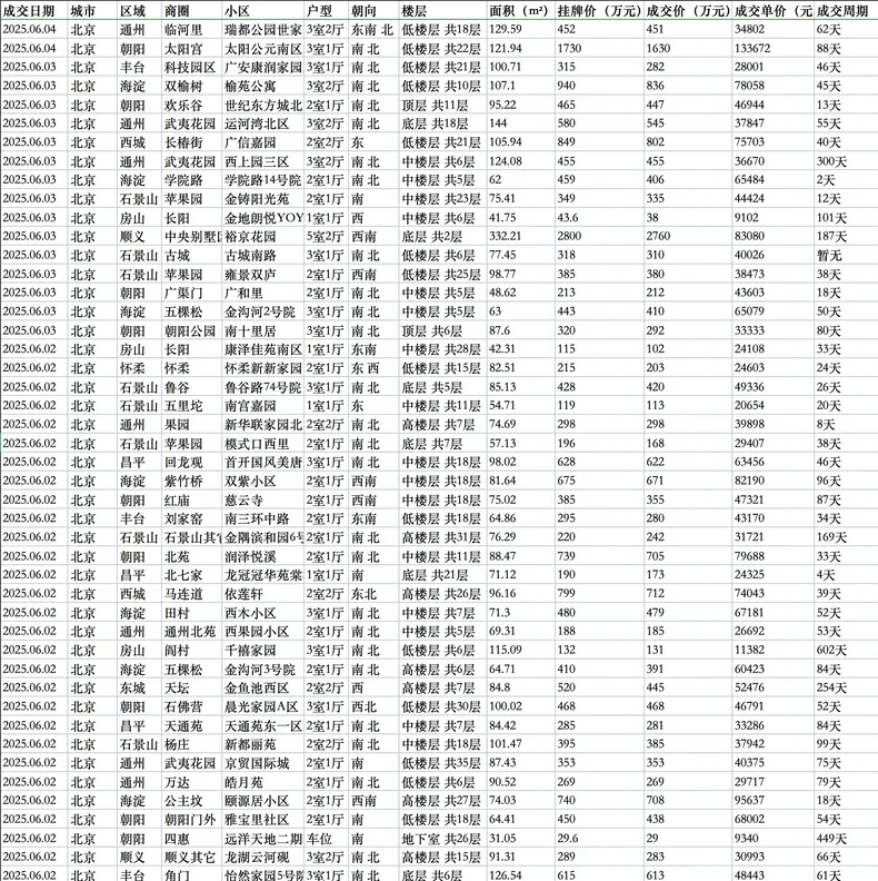 买房还不提前来看看