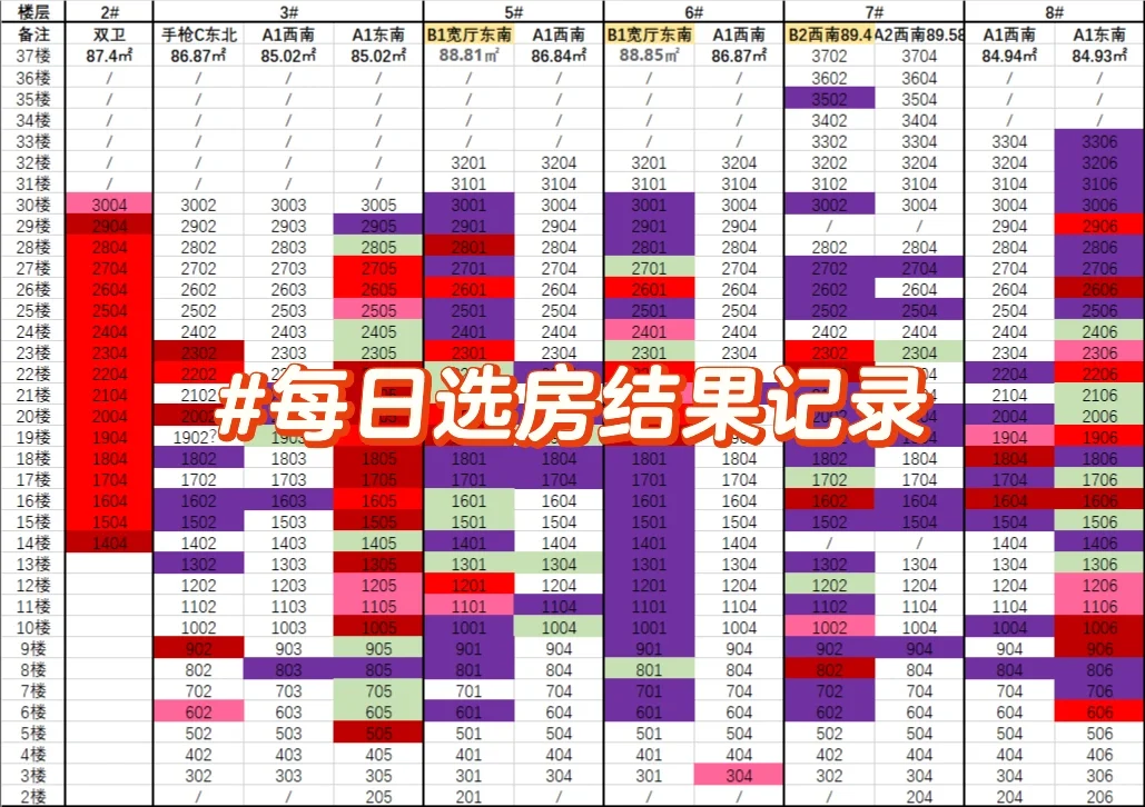 📍已上车！保租房选房攻略分享