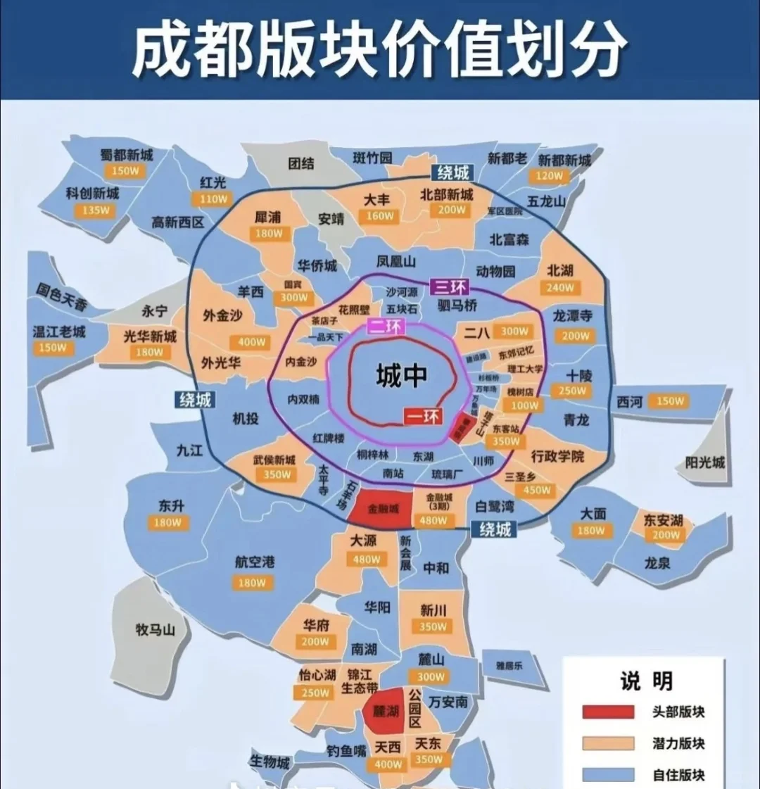 【2025买房区域指南】纯干货分享‼️