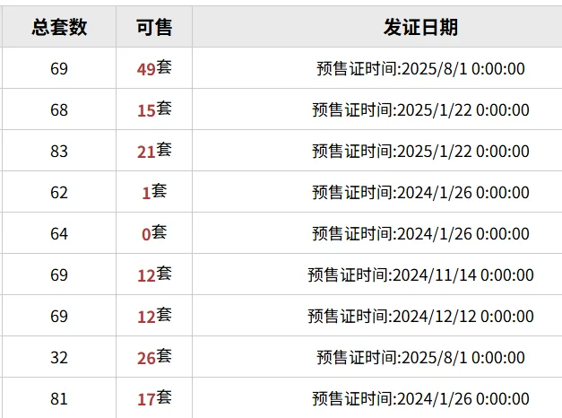 还敢买期房吗