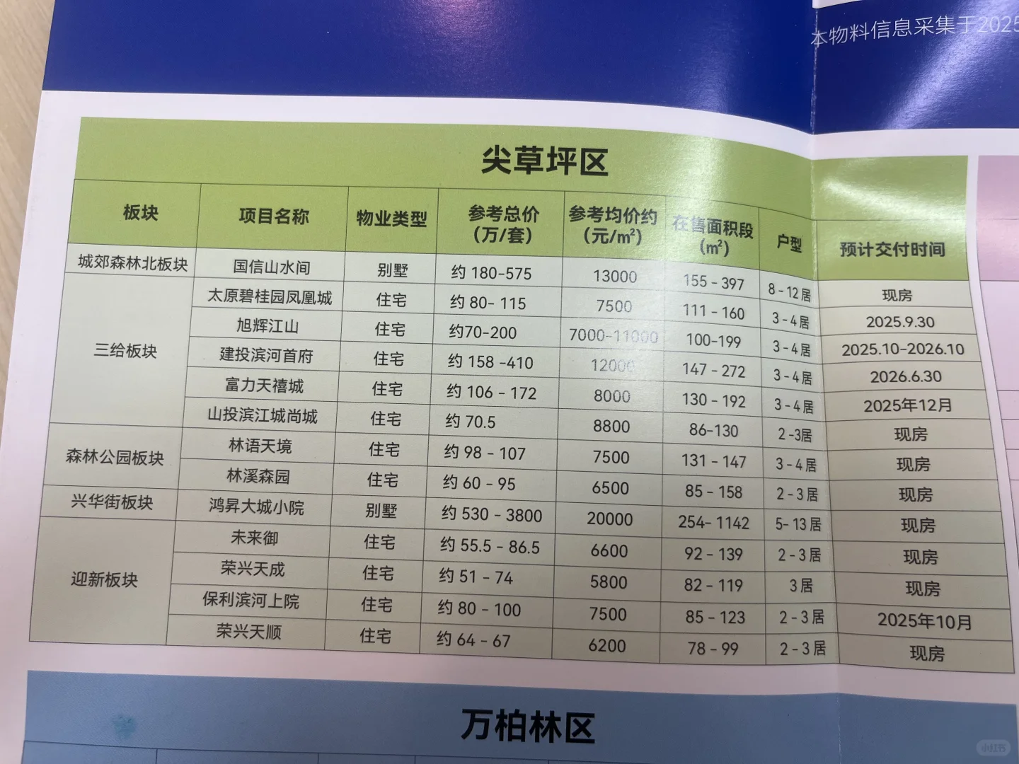太原所有现房准现房，看看有你中意的吗