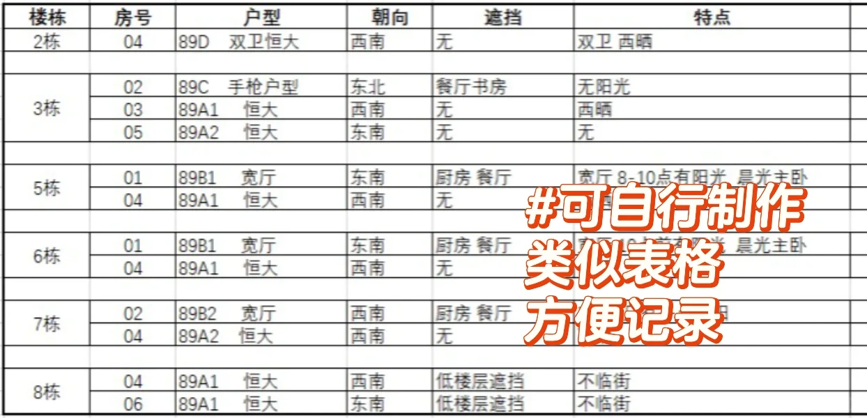 📍已上车！保租房选房攻略分享