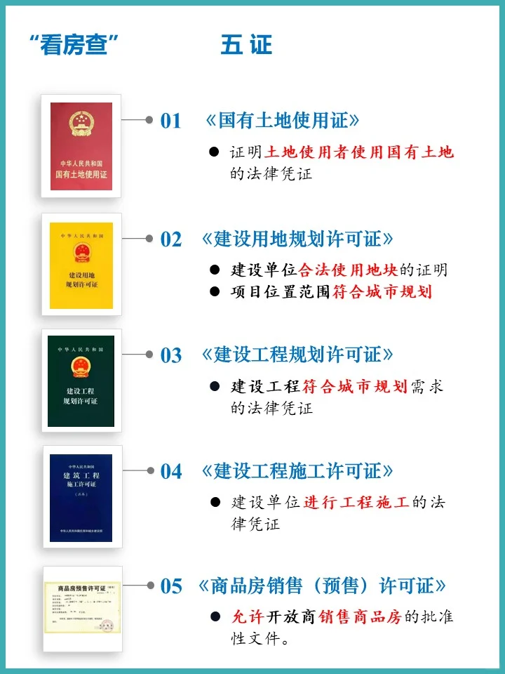 买房小知识：新房必看的“五证两书”