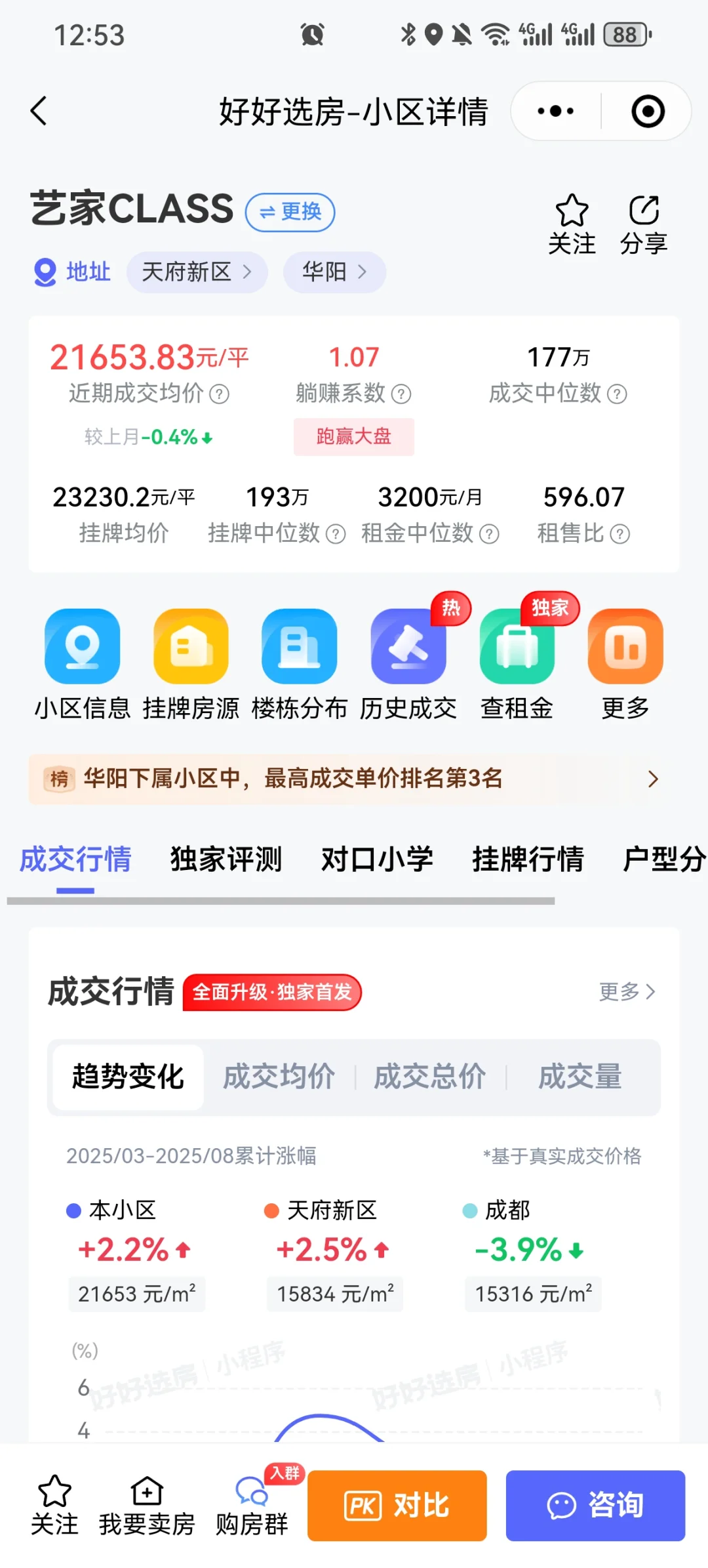 听说买房不看挂牌价，看历史成交价😂