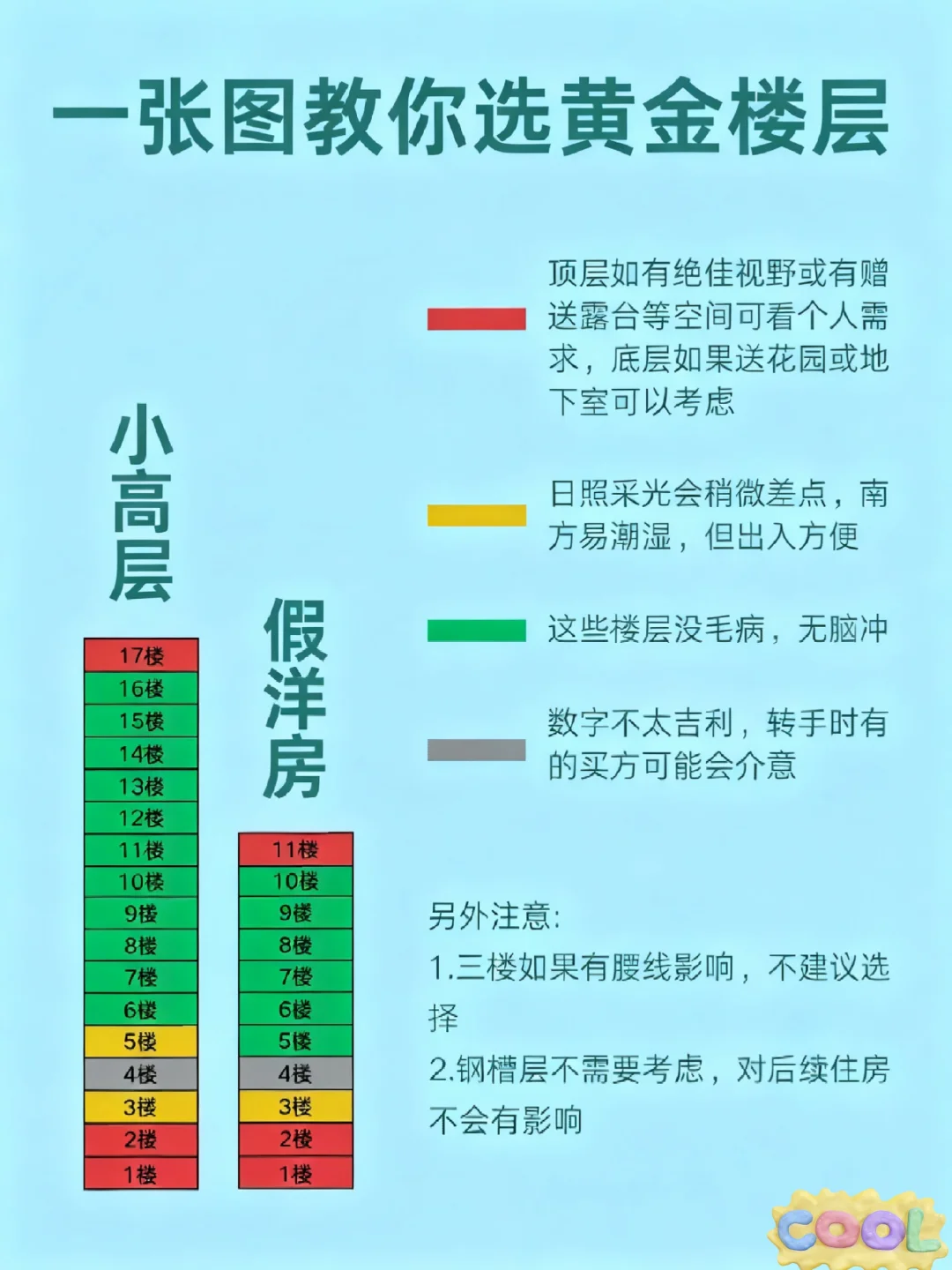买房选楼层原来这么简单！我之前白纠结了！