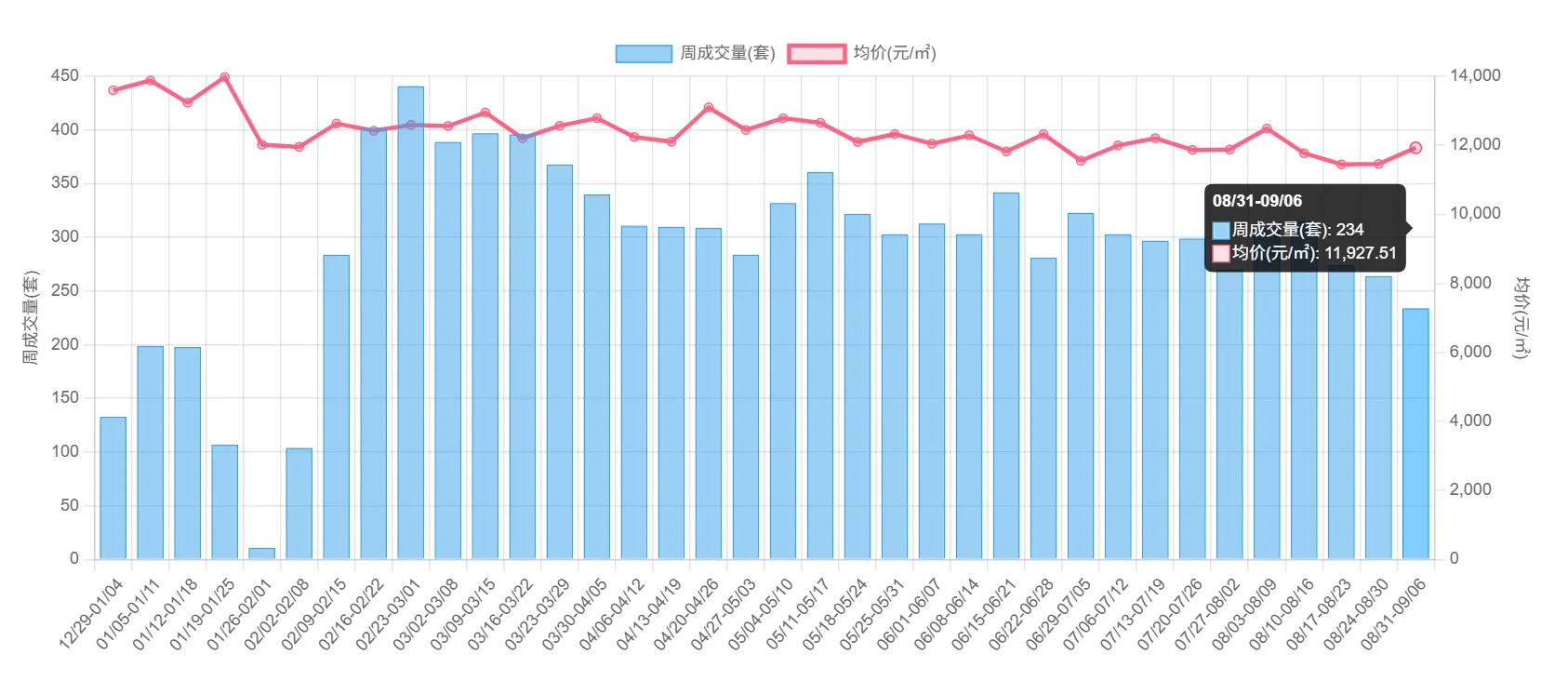 无锡最真实二手房8月31日至9月06日成交数据