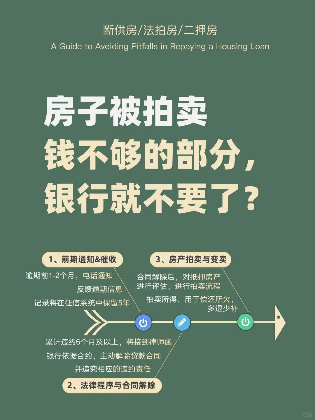 房子被拍卖，钱不够的部分怎么办？