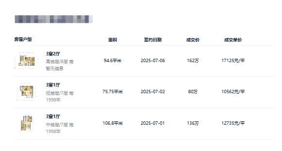 紧盯成交价，而不是挂牌价！