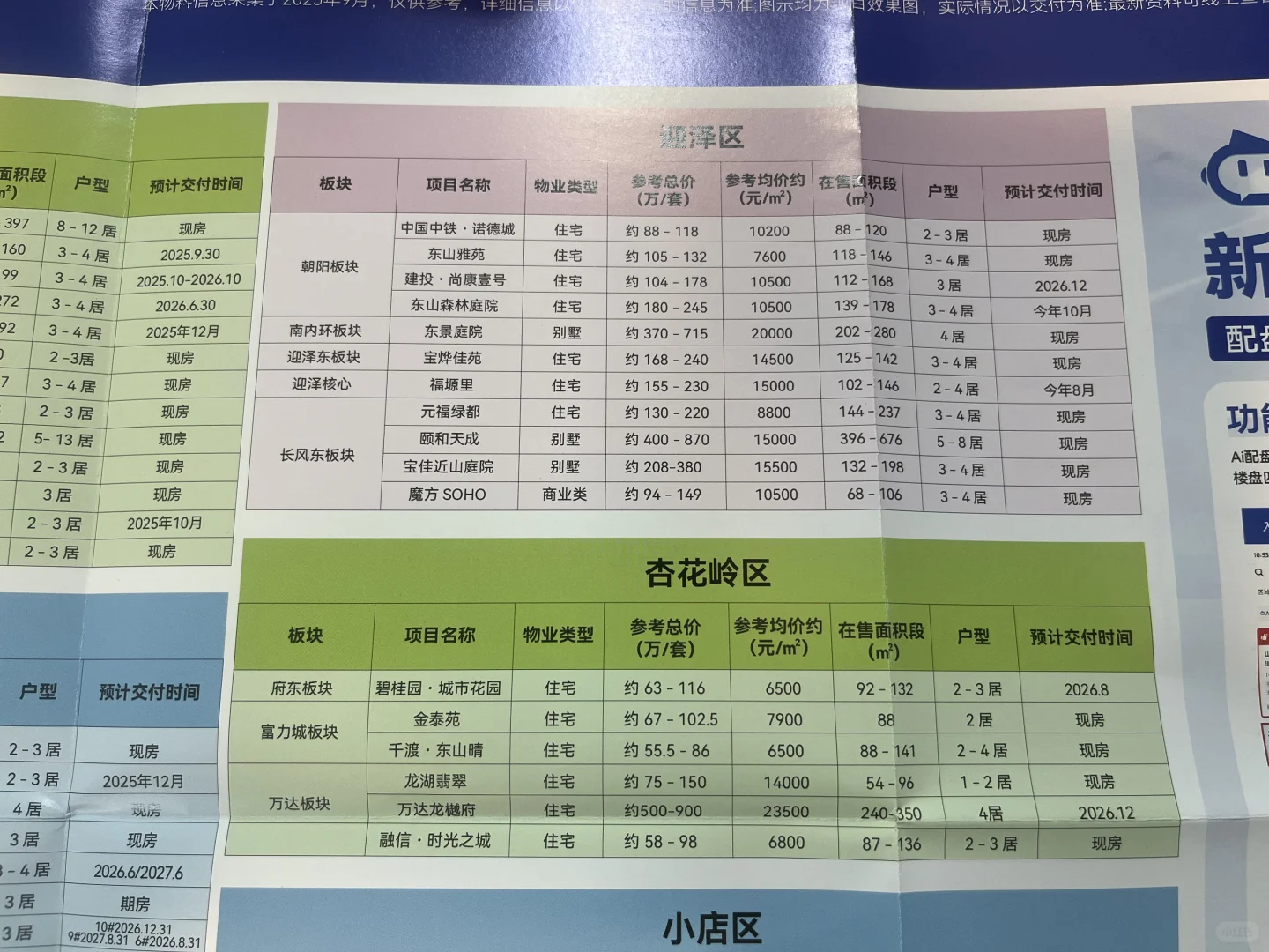 太原所有现房准现房，看看有你中意的吗