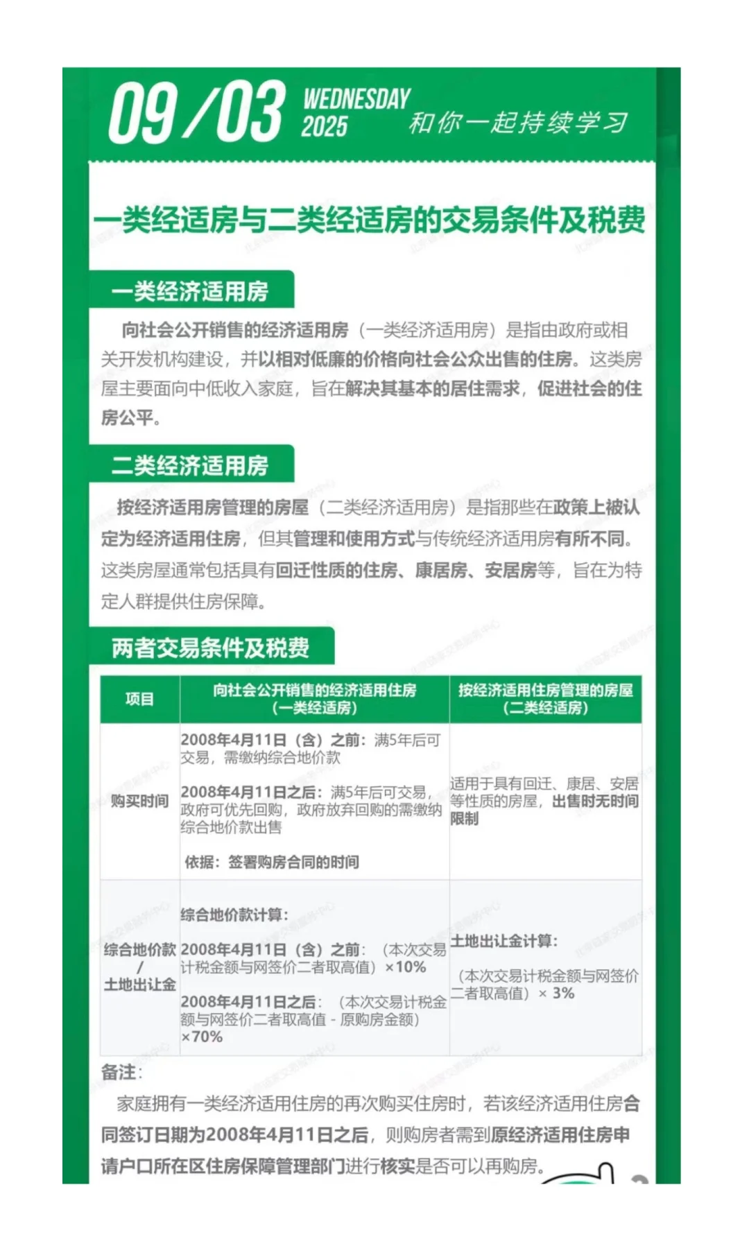 一类经适房和二楼经适房的交易条件和税费