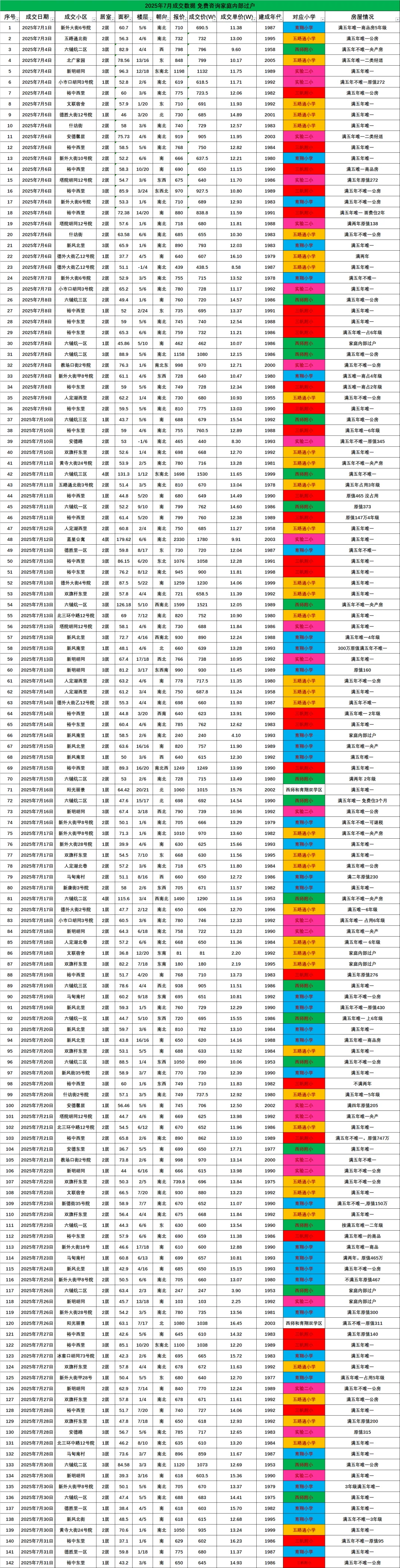 最近有点忙，断更补上