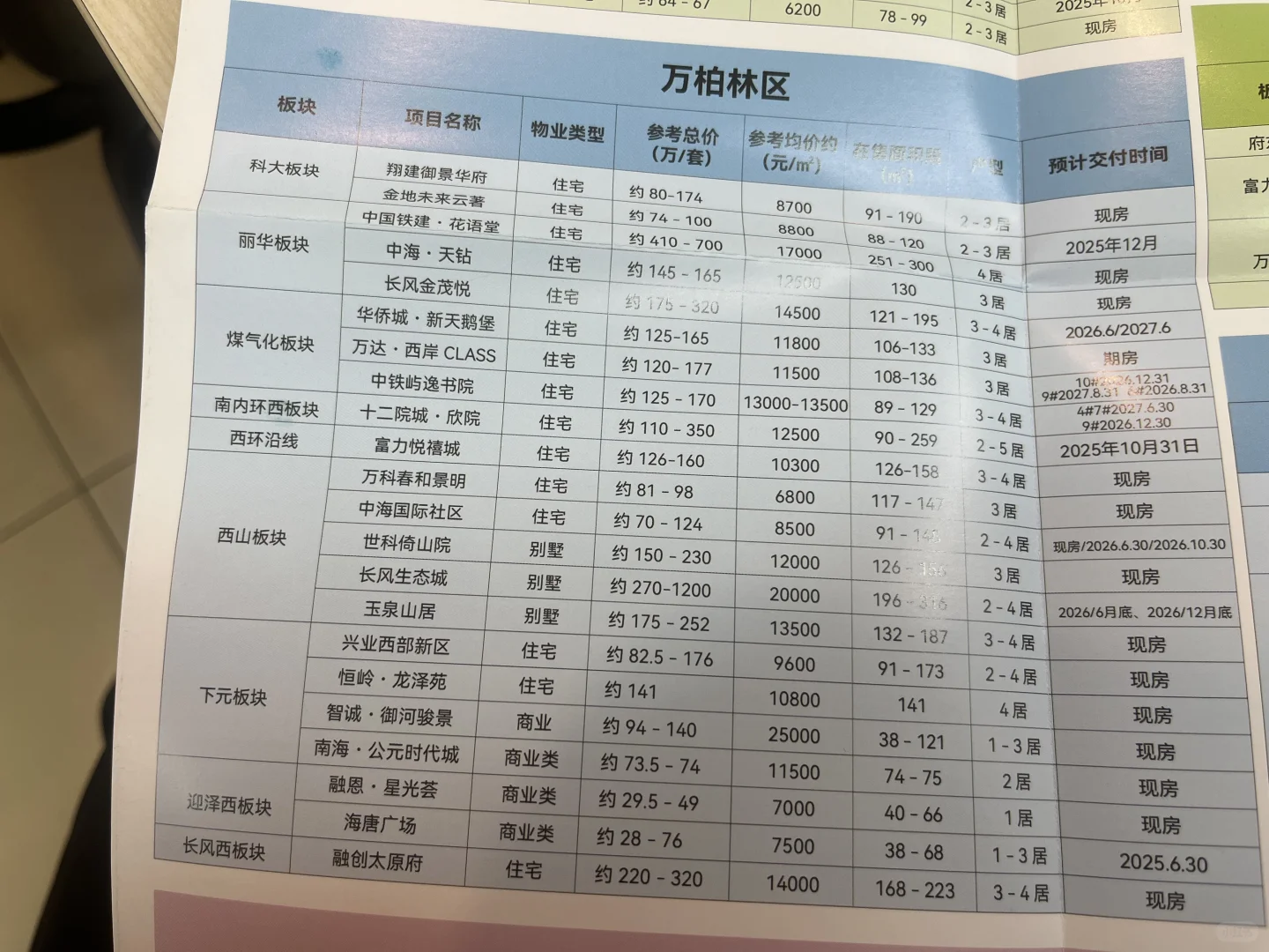 太原所有现房准现房，看看有你中意的吗