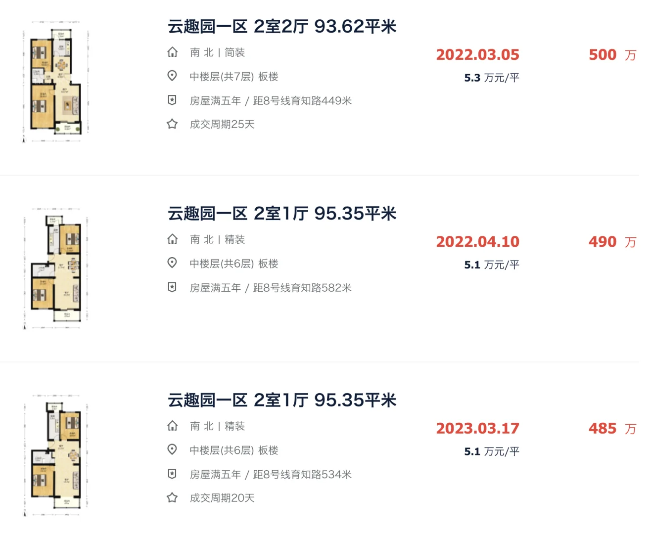 曾经的标杆小区，也在跌跌不休！