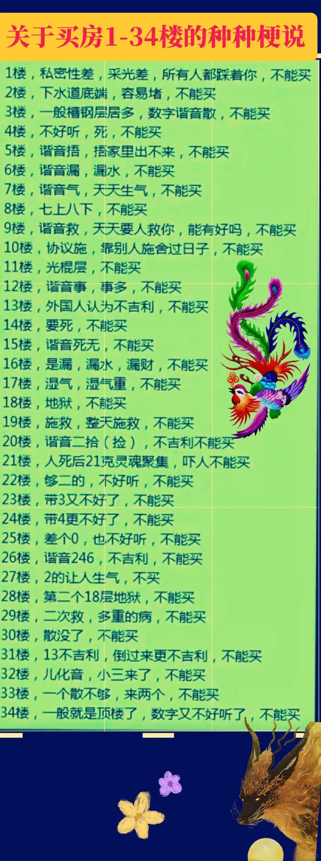 关于买房1-34楼的种种梗说