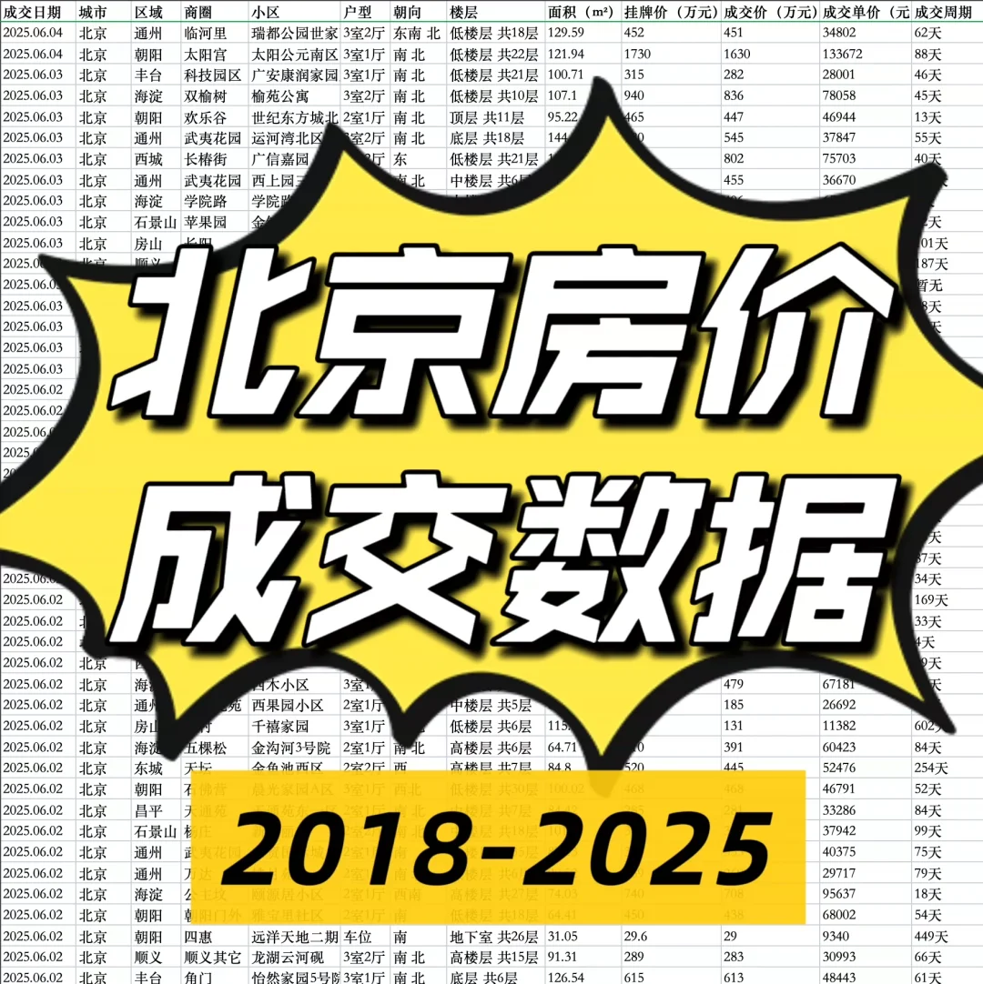 买房还不提前来看看