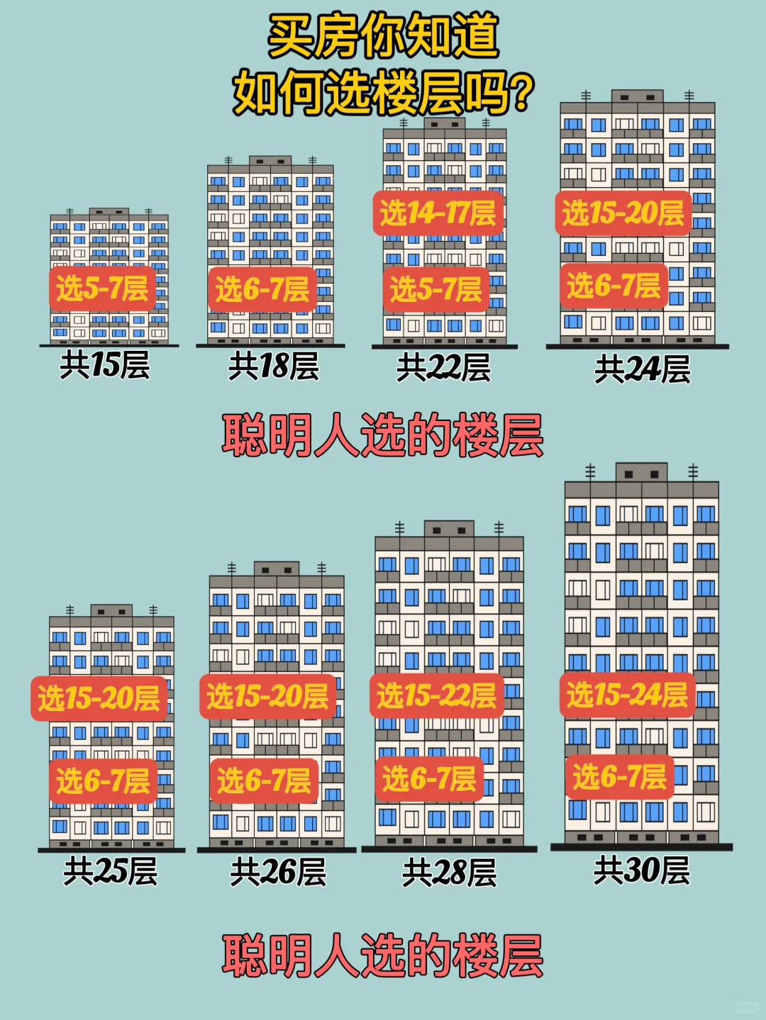 一张图告诉你怎么样选楼层最好‼️