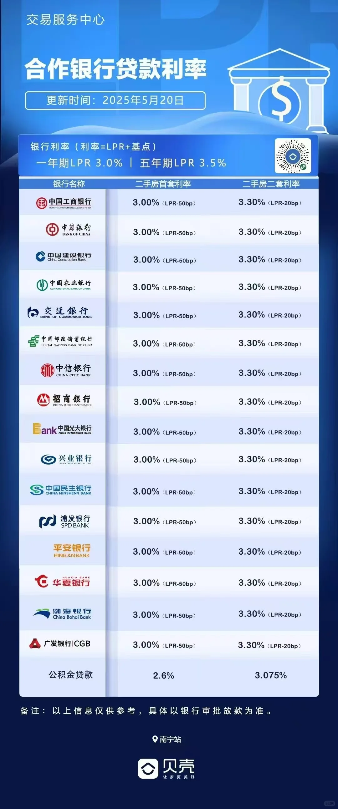 3%