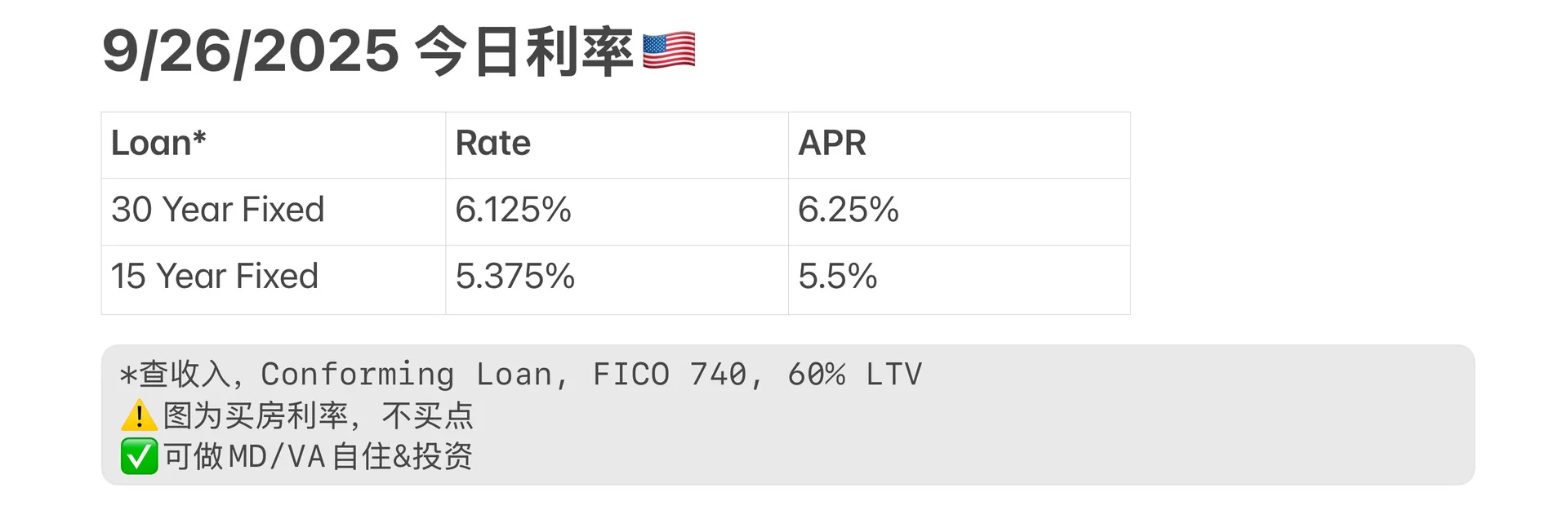 9/26/2025 今日利率🇺🇸