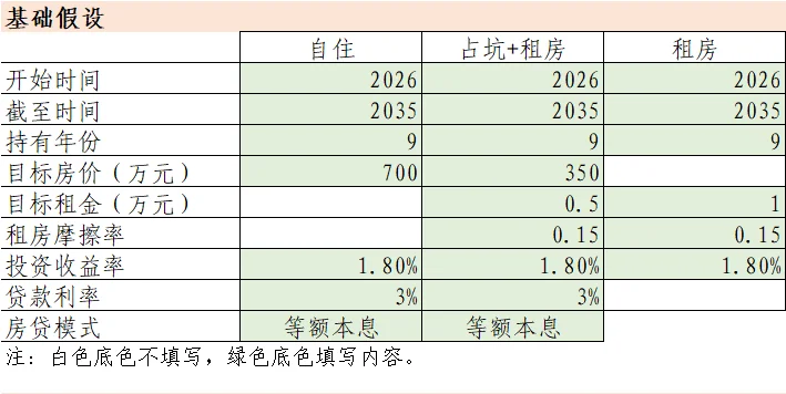 27年学区房模型测算，结果令人震惊！