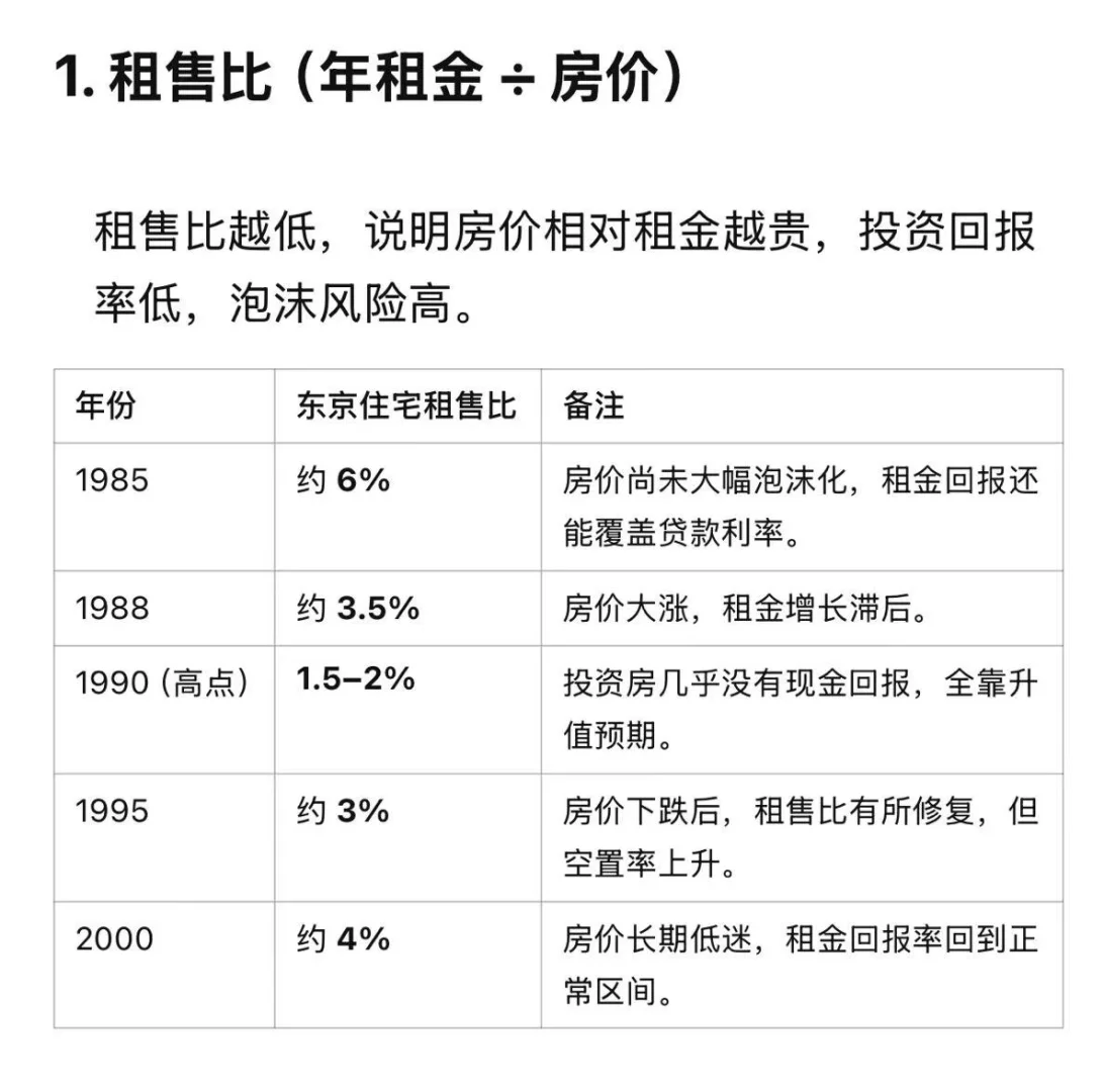 房价何时是底部？从日本美国经验看。