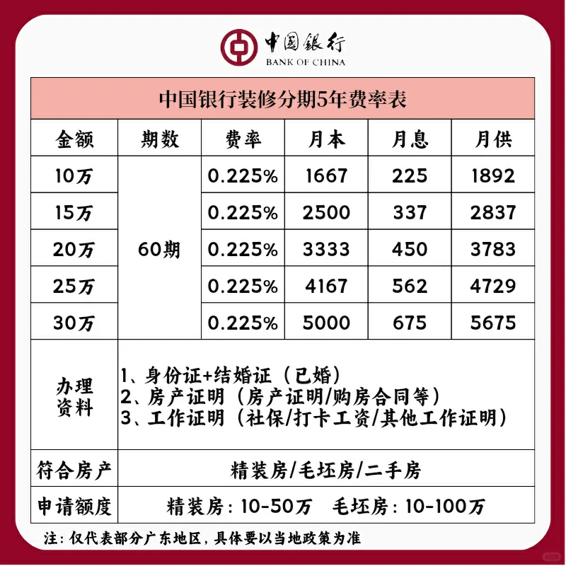 25年9月四大行装修分期对比攻‼️