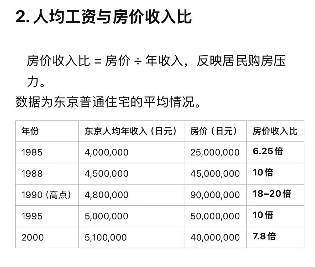 房价何时是底部？从日本美国经验看。