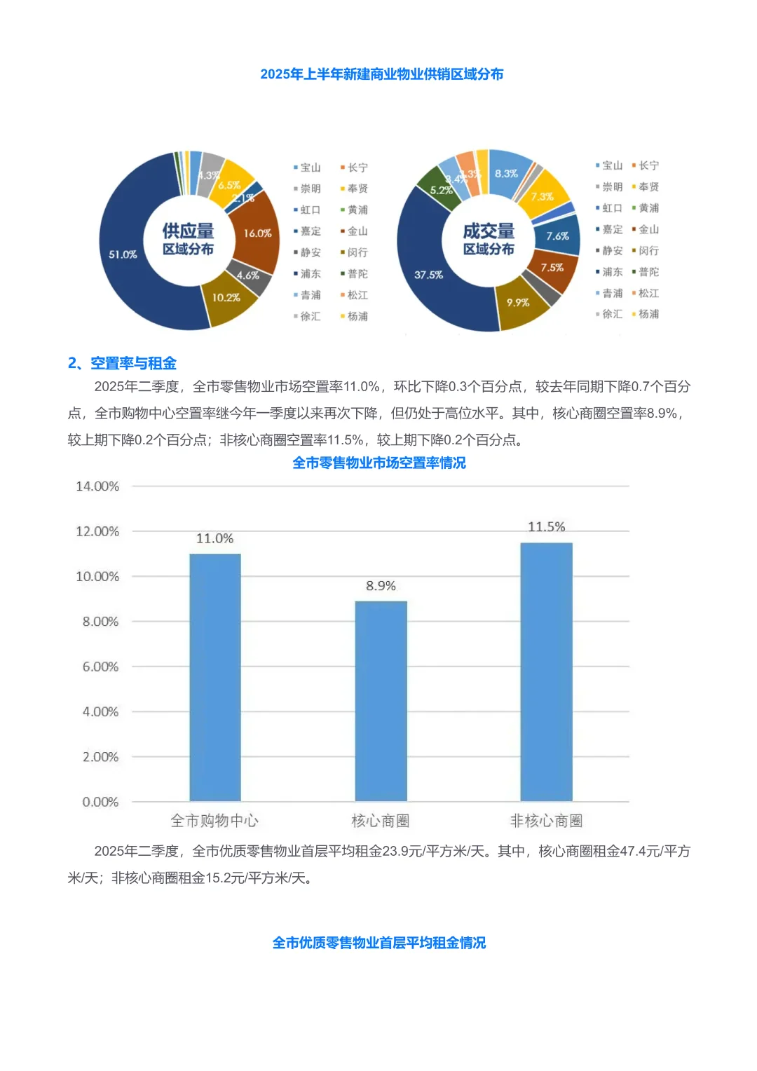 2025Q2上海写字楼交易报告\商办市场报告