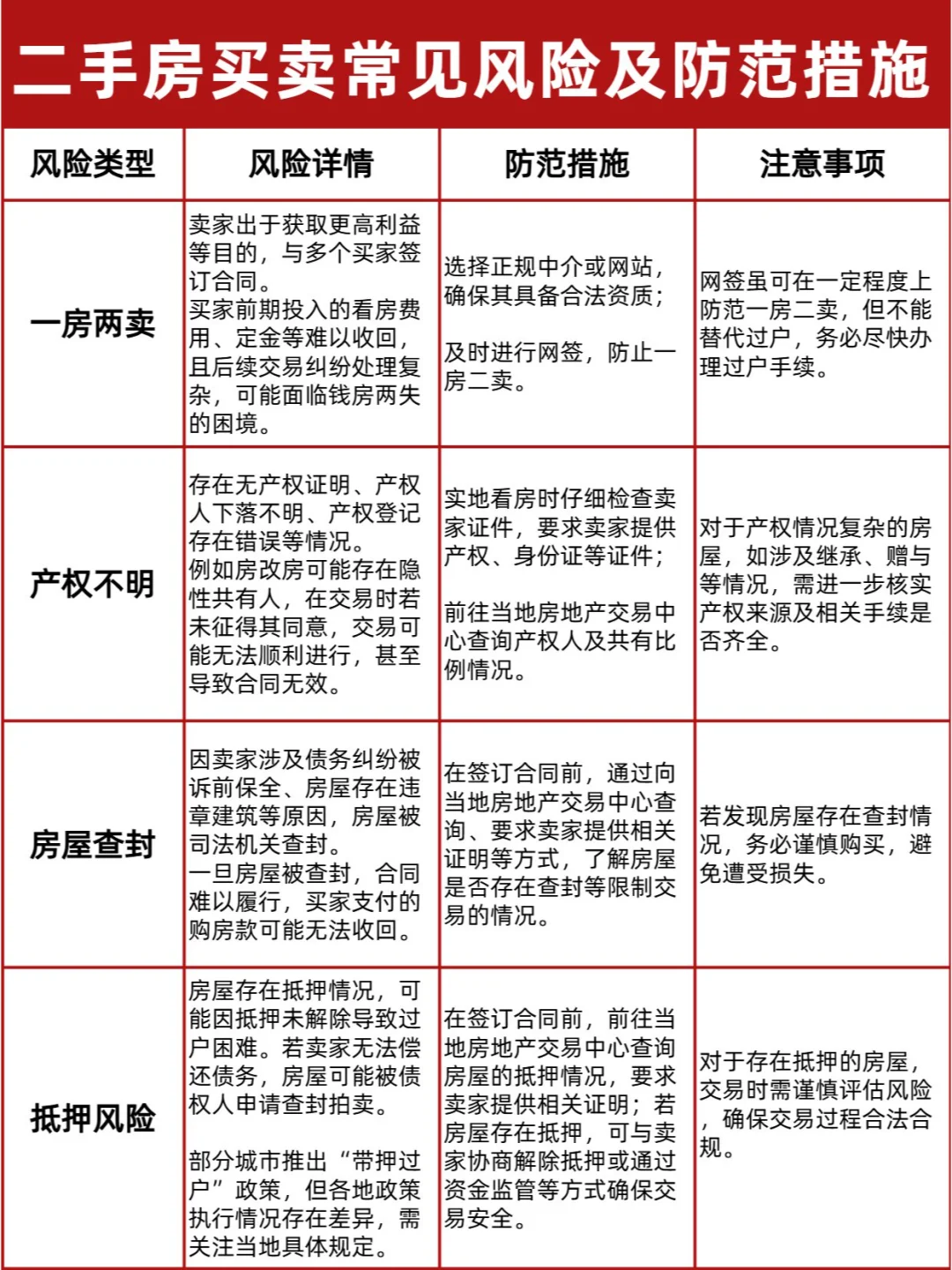 二手房买卖避坑全攻略，超详细版来啦！