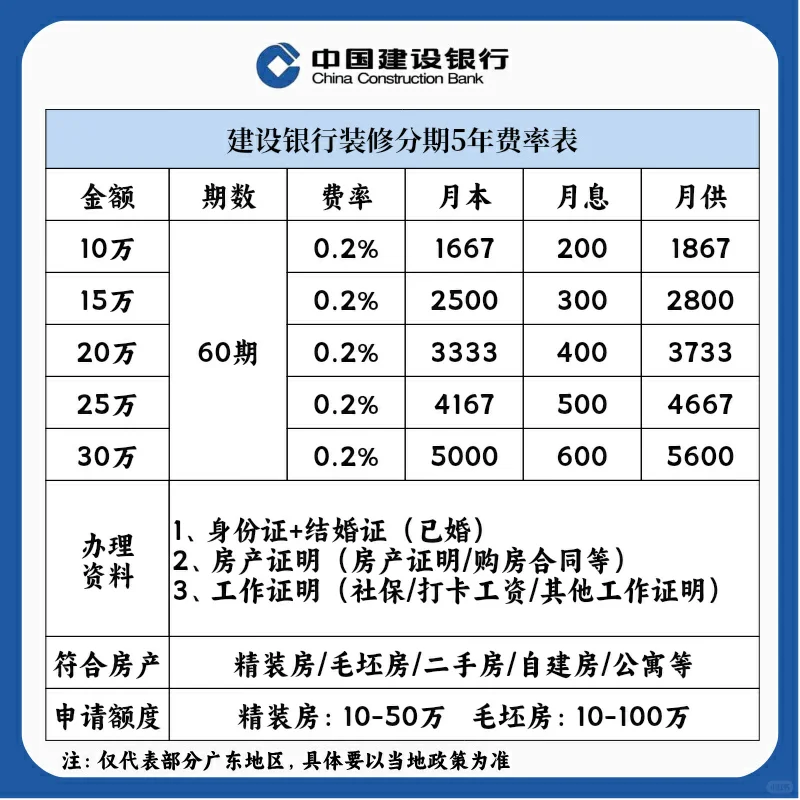 25年9月四大行装修分期对比攻‼️