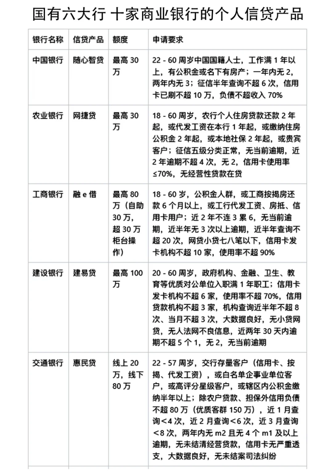 网带真的比银行香吗