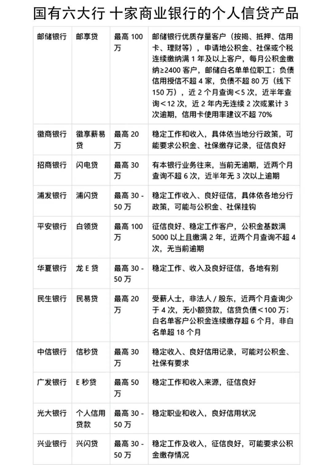 网带真的比银行香吗