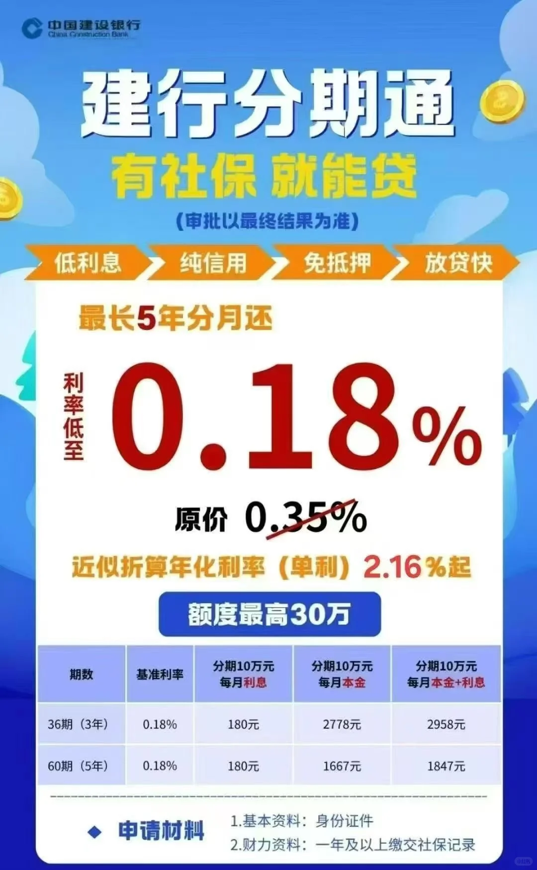 银行贷款低利率