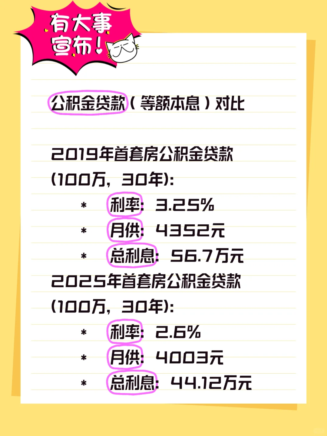 北京2019年买房VS 2025年买房贷款差别