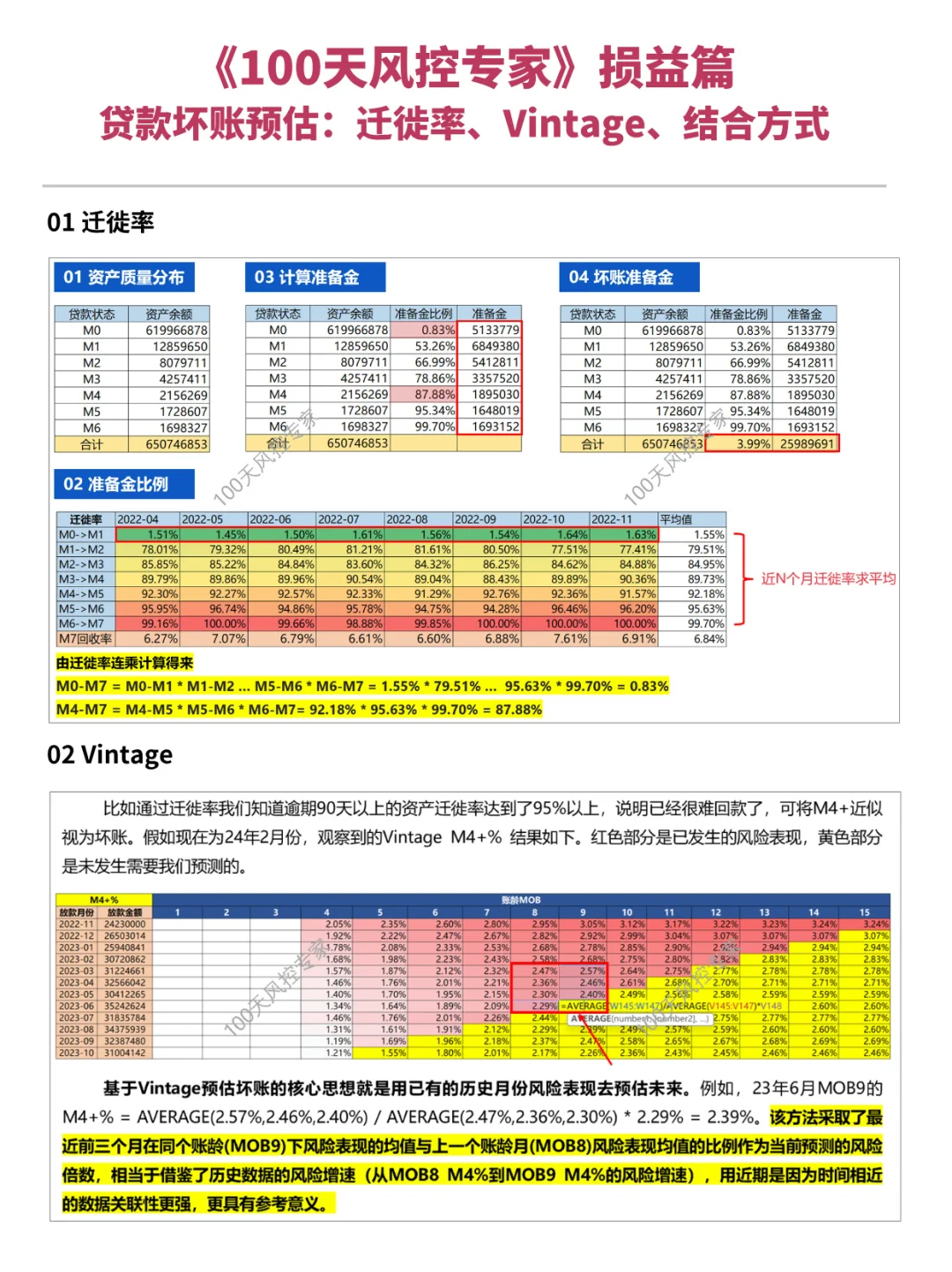 信贷产品坏账预估的 3 种方法