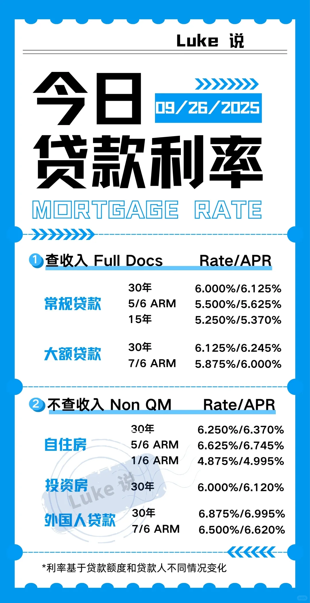 今日最新贷款利率09/26/2025
