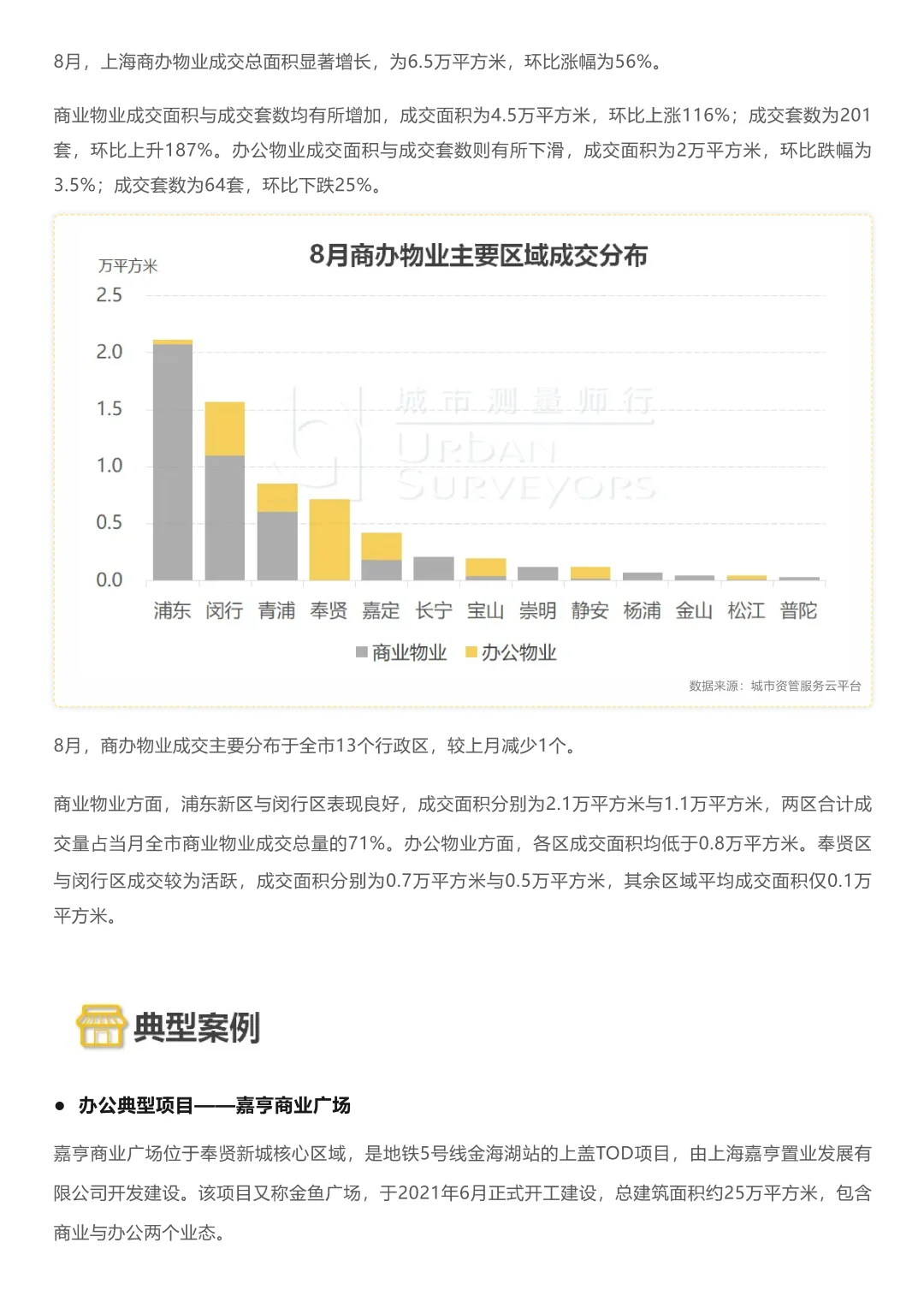 2025Q2上海写字楼交易报告\商办市场报告
