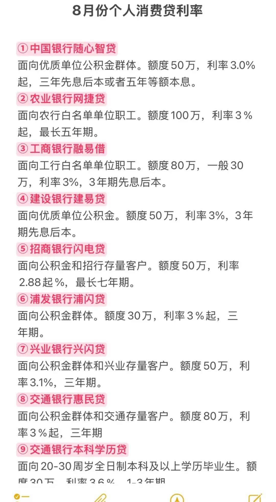 2025.8月份个人消费信用贷款利率
