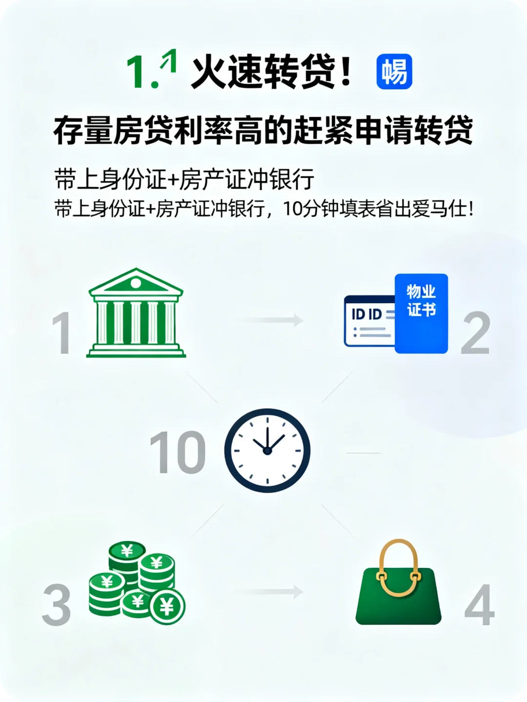2025房贷利率3.25%📉月供直接砍半救命了！！