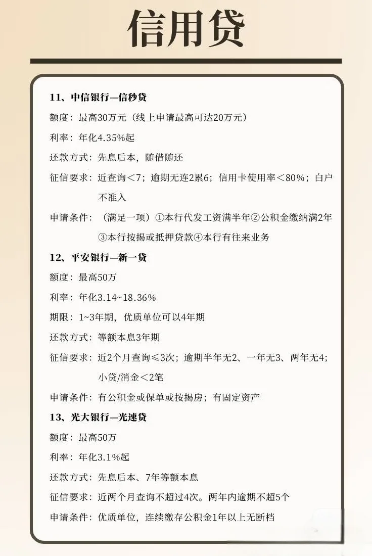 信用贷全解析：轻松了解贷款选择