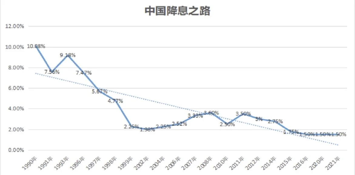 日本🆚 中国近10年房贷利率对比