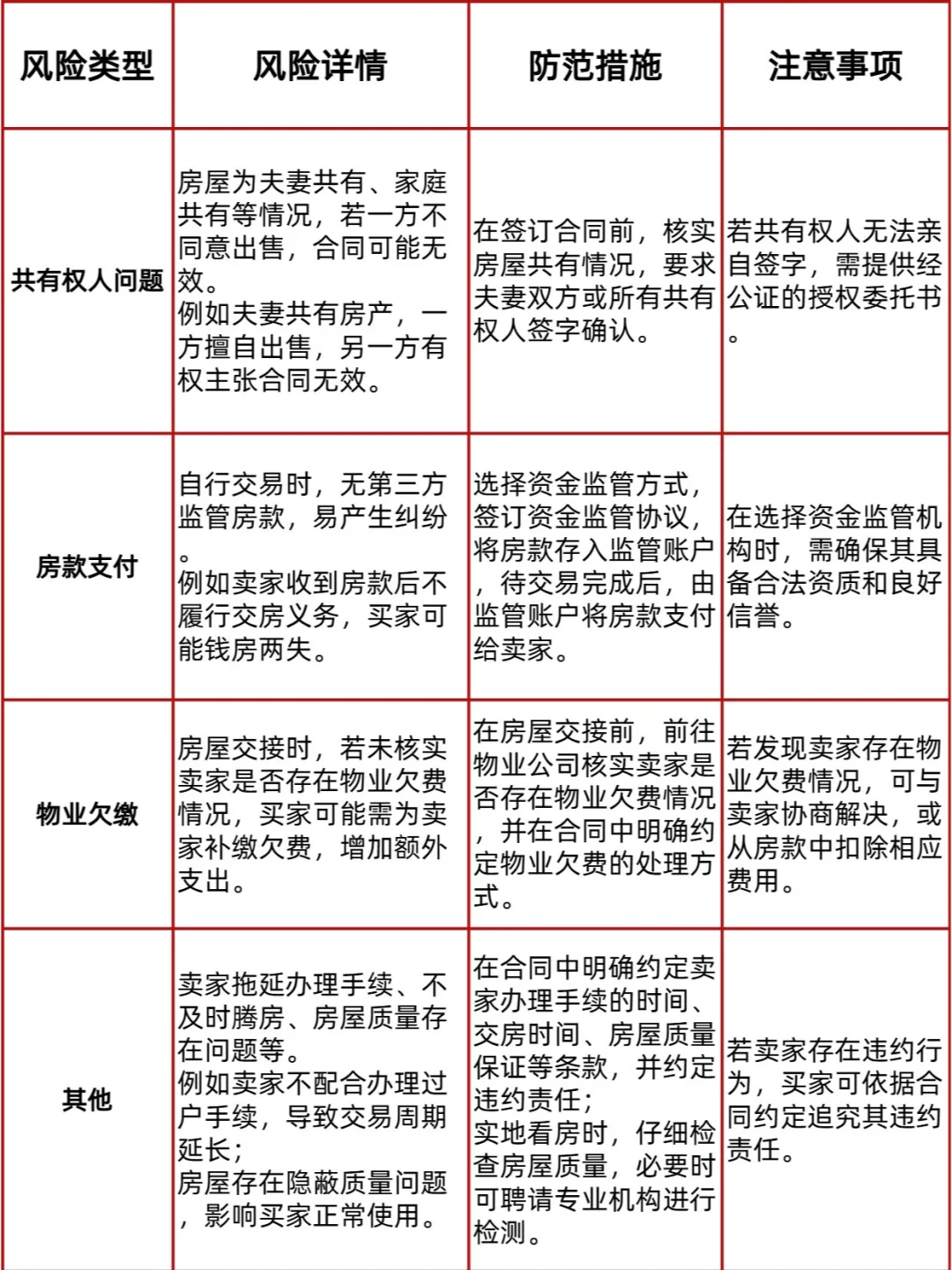 二手房买卖避坑全攻略，超详细版来啦！
