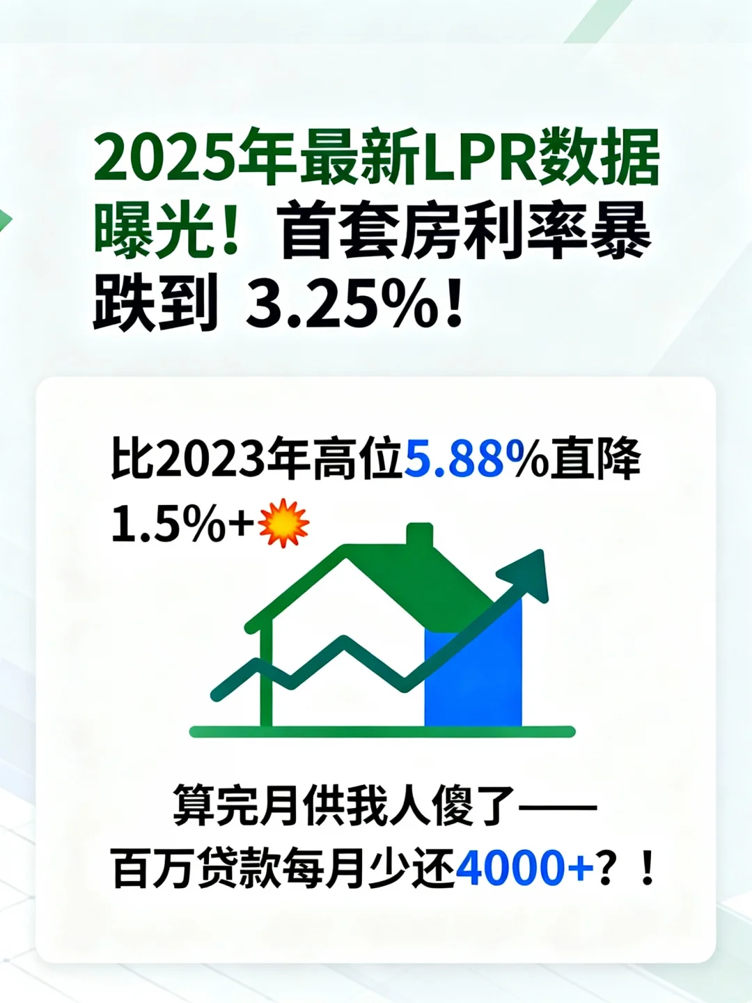 2025房贷利率3.25%📉月供直接砍半救命了！！
