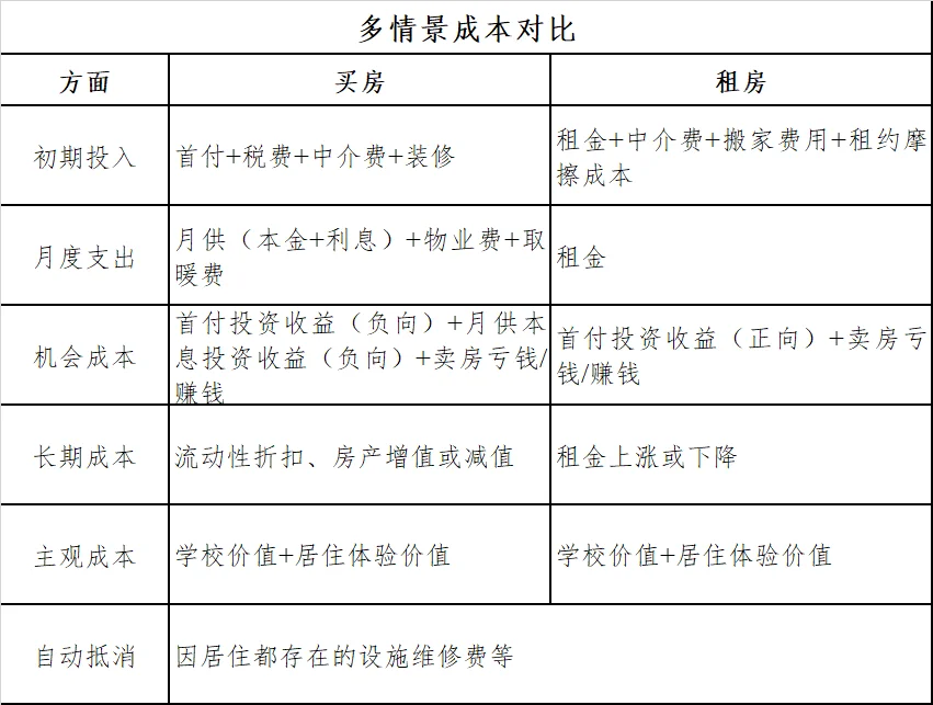 27年学区房模型测算，结果令人震惊！