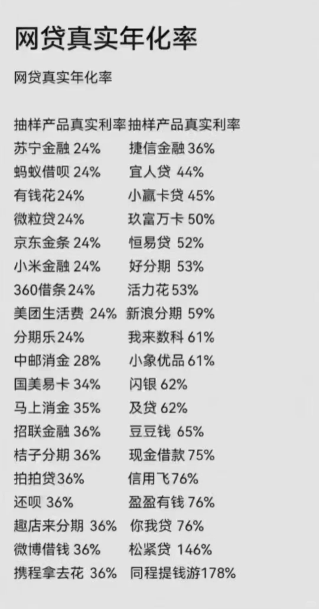 网带真的比银行香吗