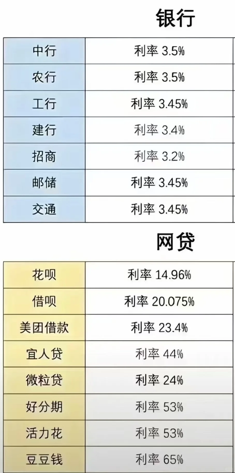 网带真的比银行香吗