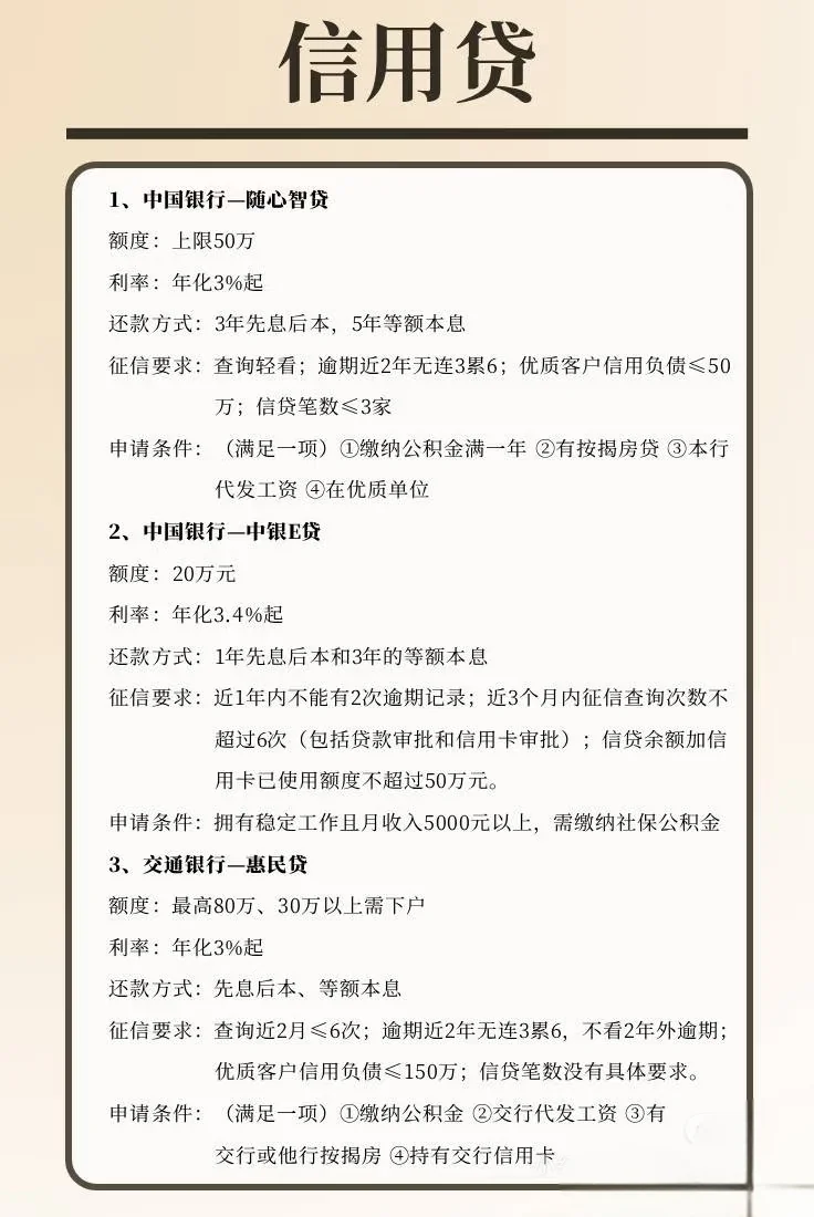 信用贷全解析：轻松了解贷款选择