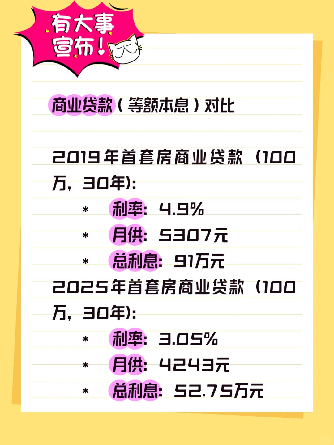 北京2019年买房VS 2025年买房贷款差别