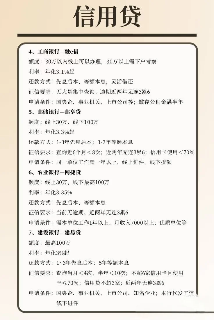 信用贷全解析：轻松了解贷款选择